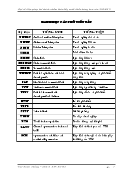 Một số biện pháp tài chính nhằm thúc đẩy xuất khẩu hàng hoá của doanh nghiệp nhỏ và vừa