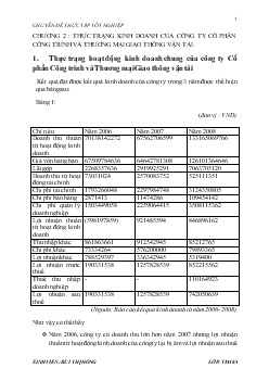 Thực trạng kinh doanh của Công ty cổ phần công trình và thương mại giao thông vận tải (chương 2)