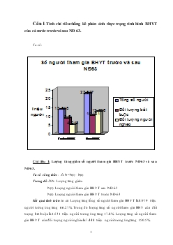 Tình hình bảo hiểm y tế của cả nước trước và sau NĐ 63