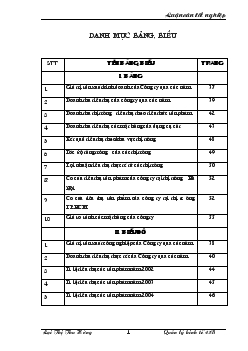 Một số giải pháp quản lý kinh tế nhằm mở rộng thị trường tiêu thụ sản phẩm tại Công ty cổ phần dụng cụ số 1
