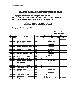 Kế toán các nghiệp vụ thanh toán