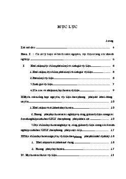 Kế toán nguyên vật liệu tại Công ty HUDS