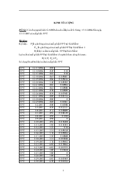 Ước lượng mô hình GARCH cho chuỗi lợi suất từ tháng 13/12/2006 đến ngày 15/11/2007 của cổ phiếu FPT (KTL)
